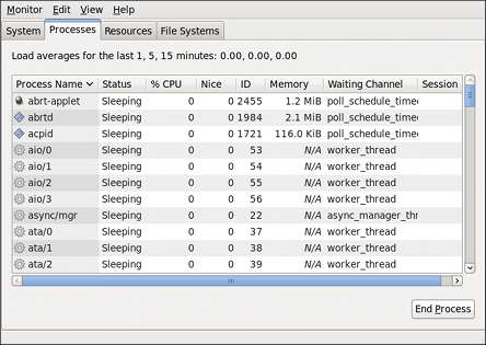 GNOME System Monitor - Processes tab